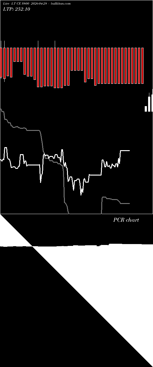  option chart LT CE 3800 2026-04-28 