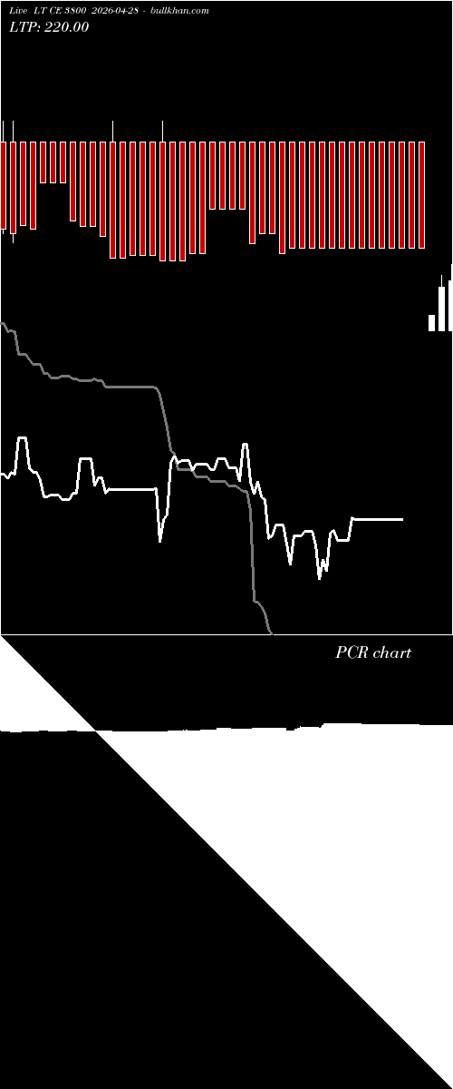  option chart LT CE 3800 2026-04-28 
