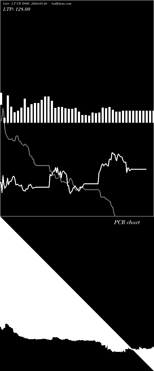  option chart LT CE 3800 2026-05-26 