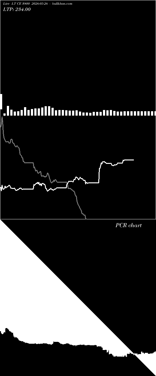  option chart LT CE 3800 2026-05-26 
