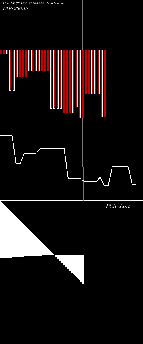  option chart LT CE 3800 2026-08-25 
