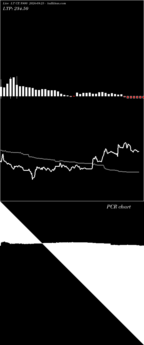  option chart LT CE 3800 2026-08-25 