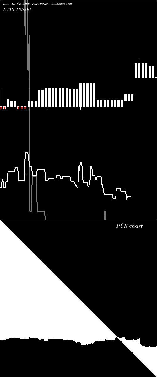  option chart LT CE 3800 2026-09-29 