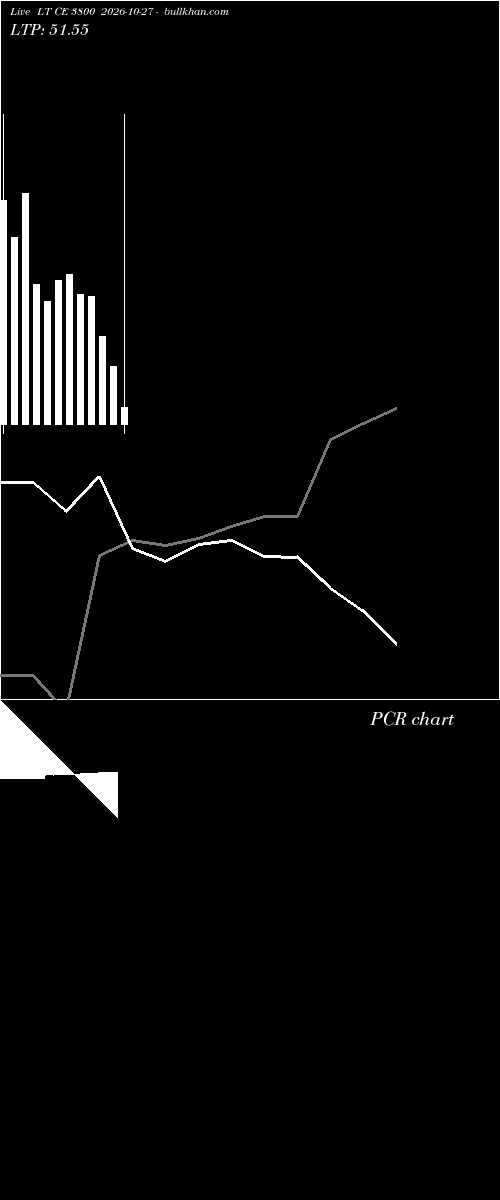  option chart LT CE 3800 2026-10-27 