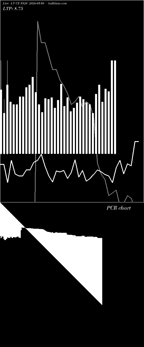  option chart LT CE 3820 2026-03-30 