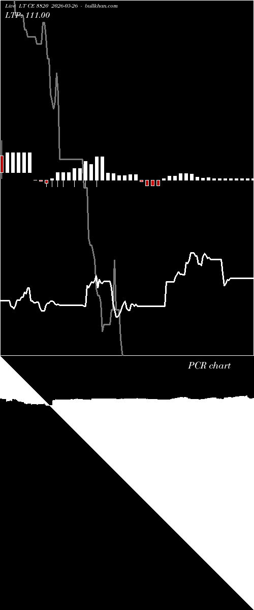  option chart LT CE 3820 2026-05-26 