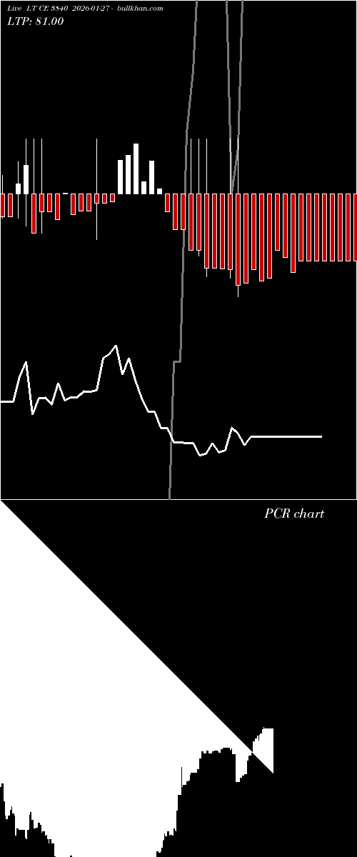  option chart LT CE 3840 2026-01-27 