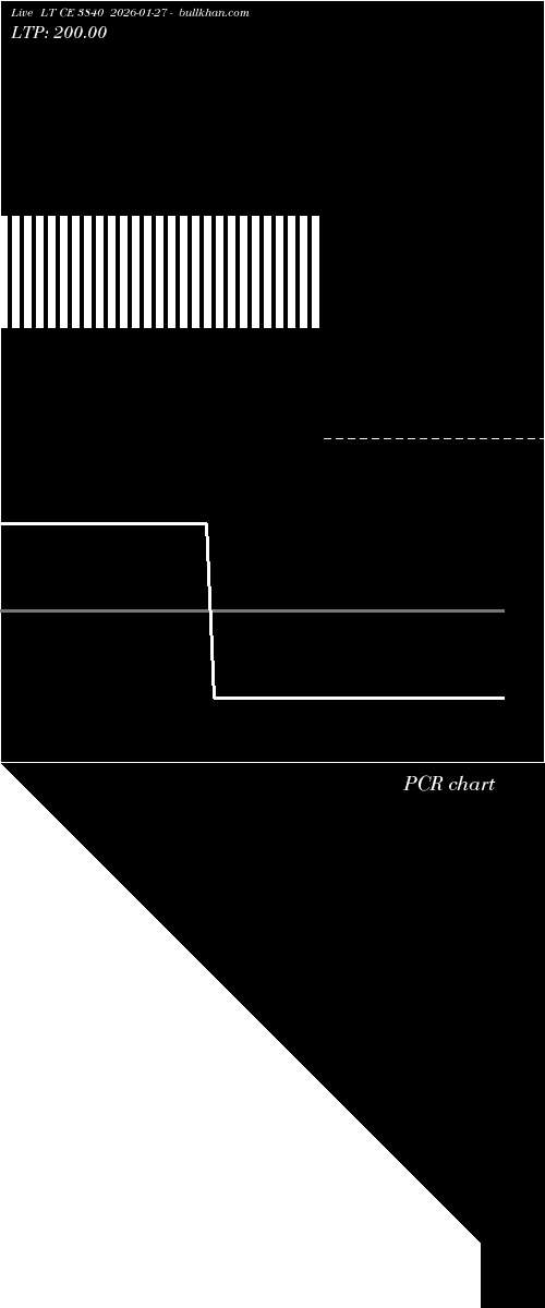  option chart LT CE 3840 2026-01-27 