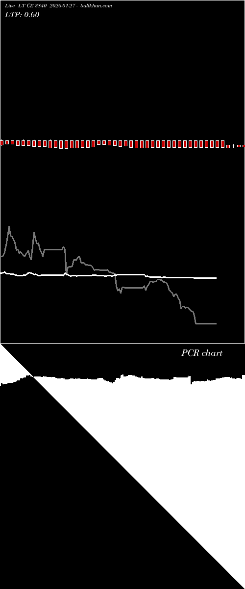  option chart LT CE 3840 2026-01-27 
