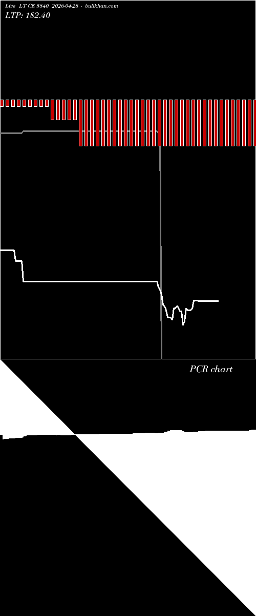  option chart LT CE 3840 2026-04-28 