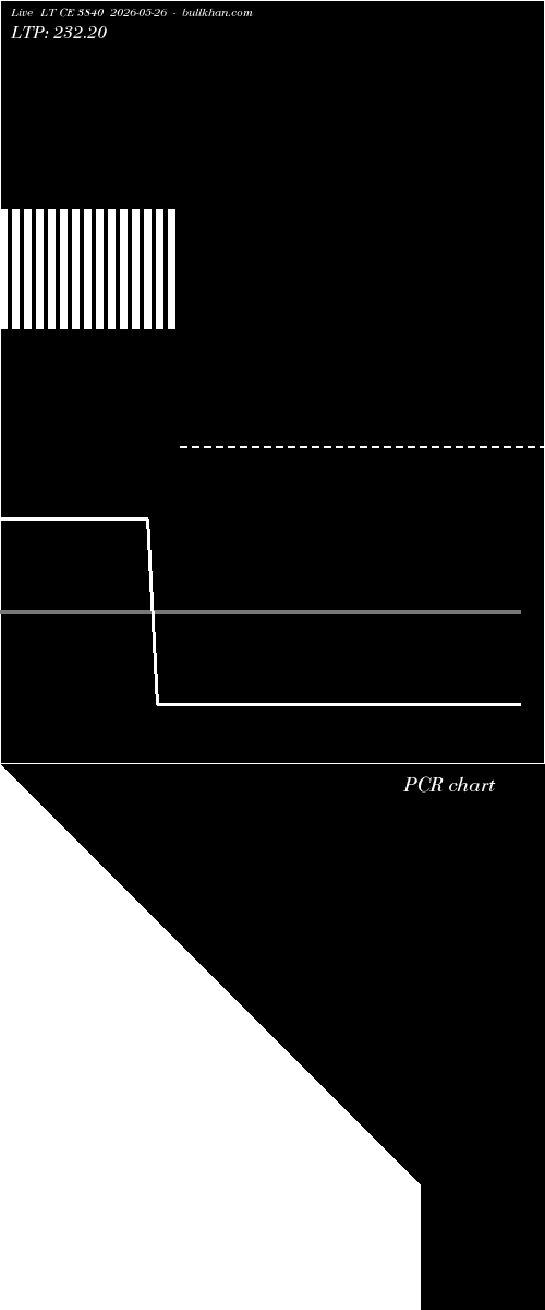  option chart LT CE 3840 2026-05-26 
