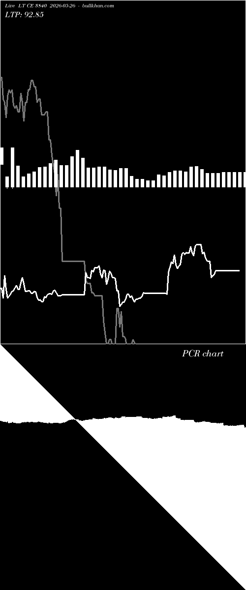  option chart LT CE 3840 2026-05-26 