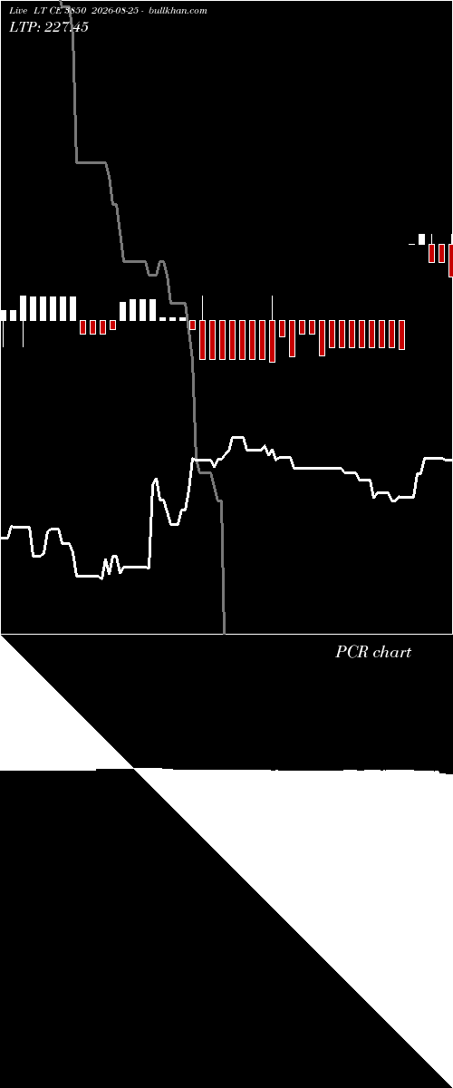  option chart LT CE 3850 2026-08-25 