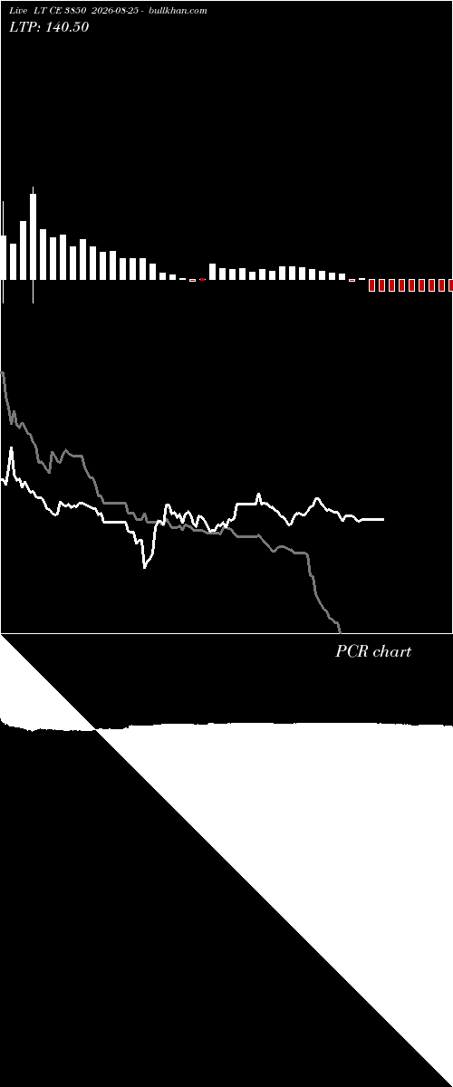  option chart LT CE 3850 2026-08-25 