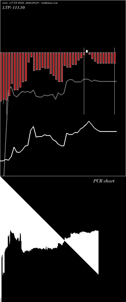  option chart LT CE 3850 2026-09-29 