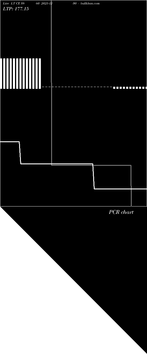  option chart LT CE 3860 2025-12-30 