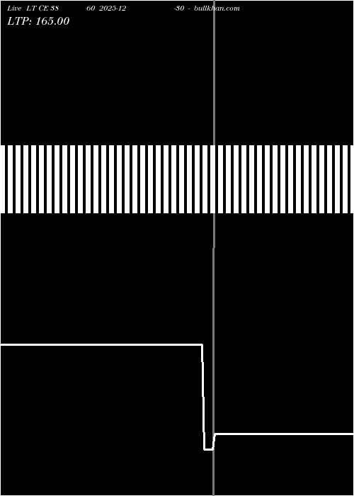  option chart LT CE 3860 2025-12-30 