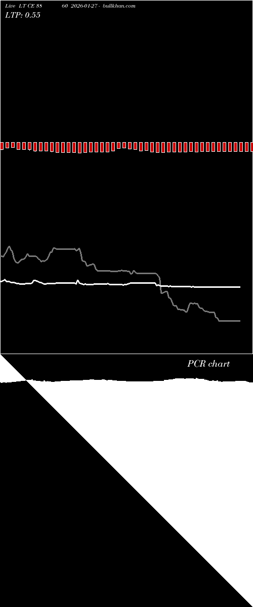  option chart LT CE 3860 2026-01-27 