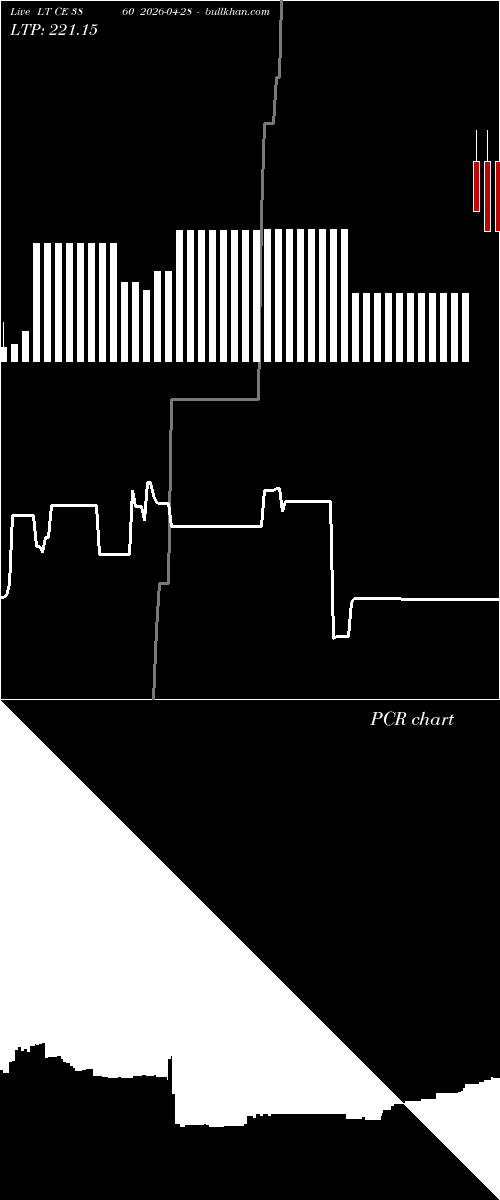  option chart LT CE 3860 2026-04-28 