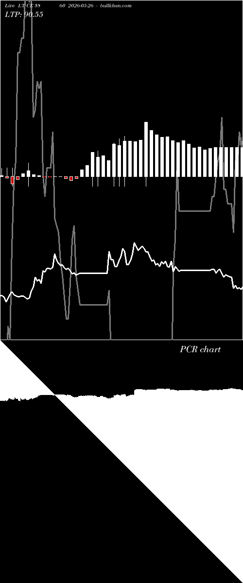  option chart LT CE 3860 2026-05-26 