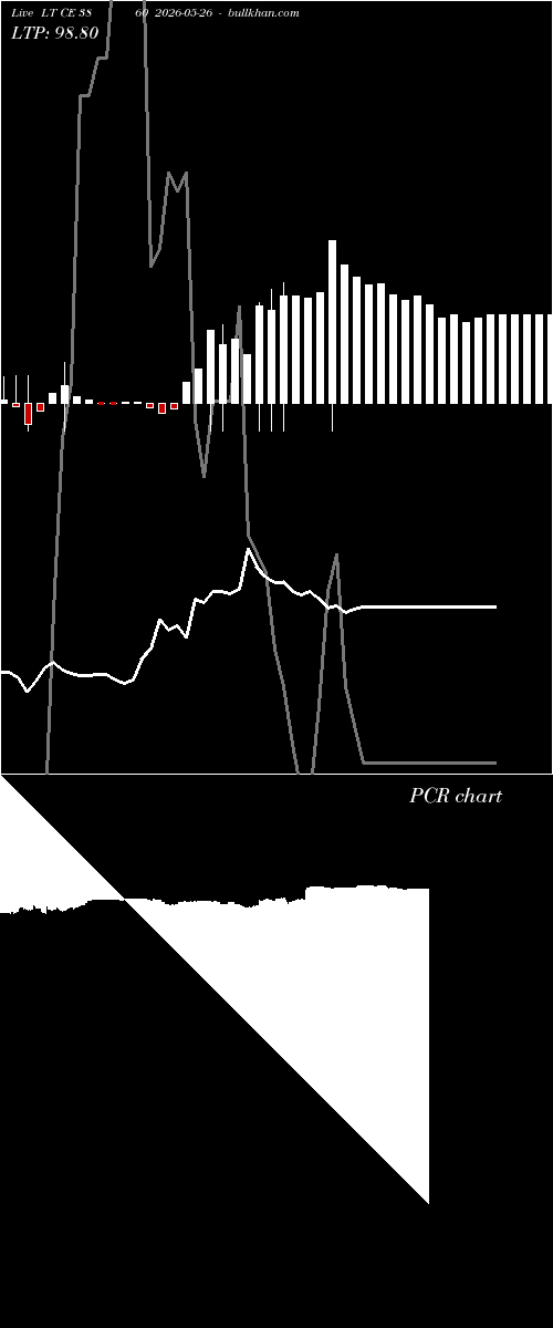  option chart LT CE 3860 2026-05-26 