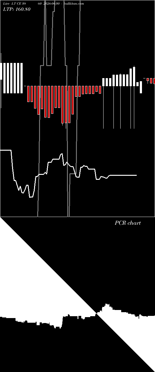  option chart LT CE 3860 2026-06-30 