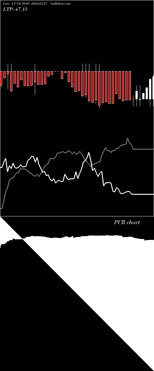  option chart LT CE 3880 2026-01-27 