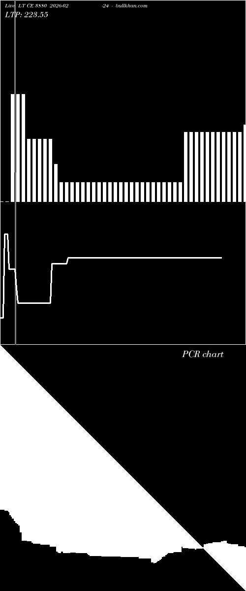  option chart LT CE 3880 2026-02-24 