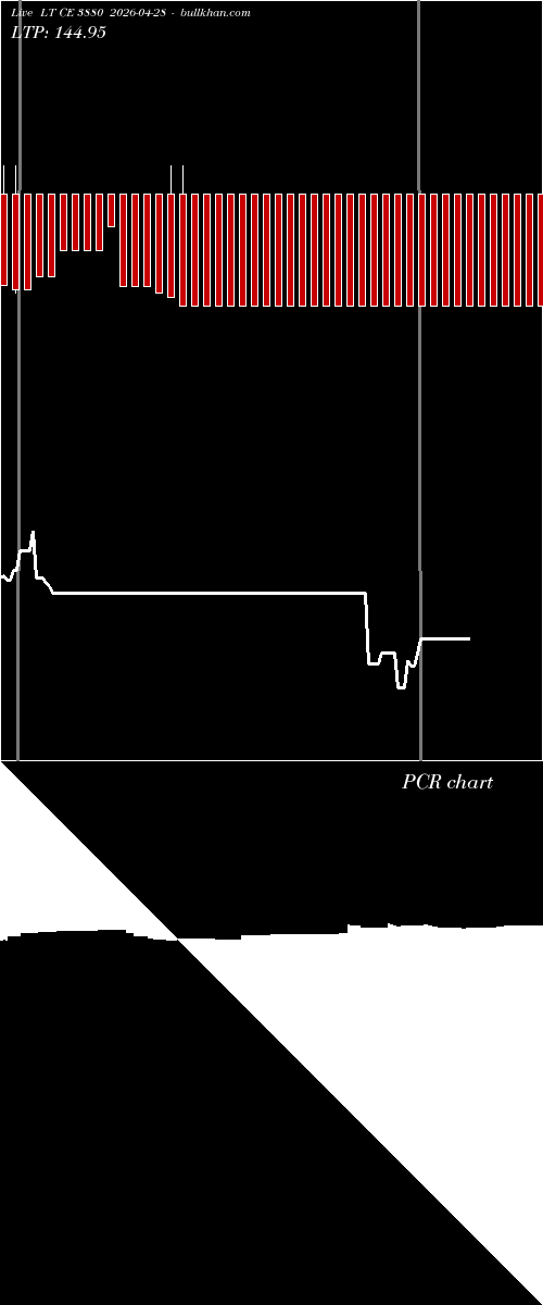  option chart LT CE 3880 2026-04-28 