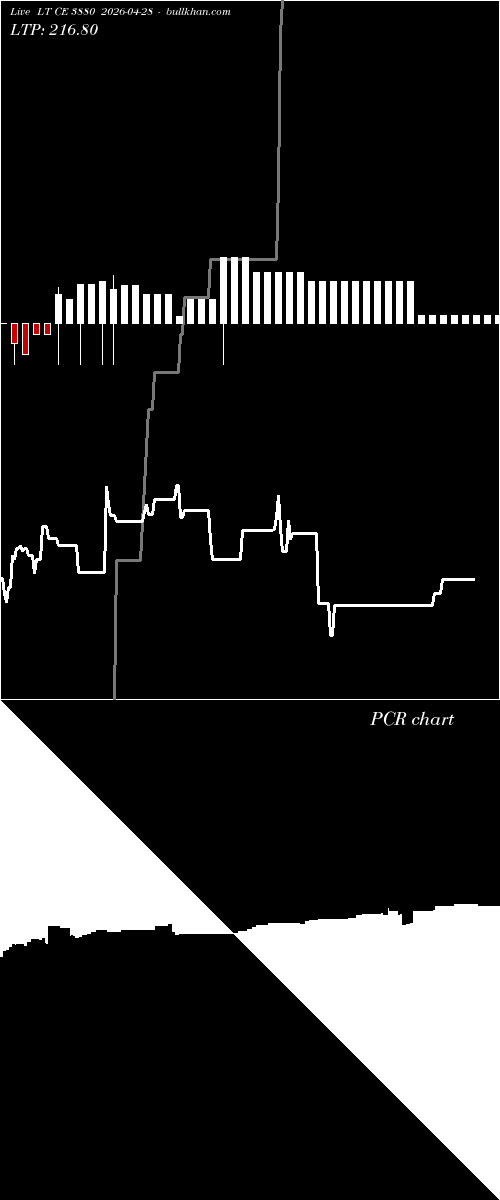  option chart LT CE 3880 2026-04-28 