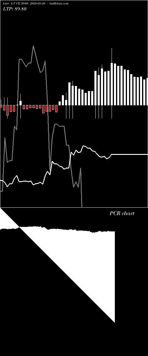  option chart LT CE 3880 2026-05-26 