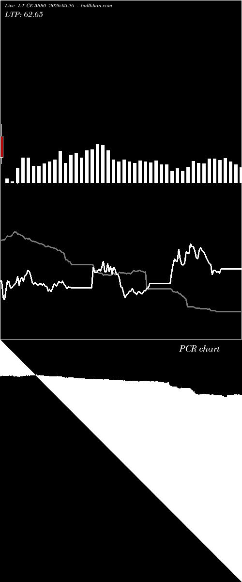  option chart LT CE 3880 2026-05-26 