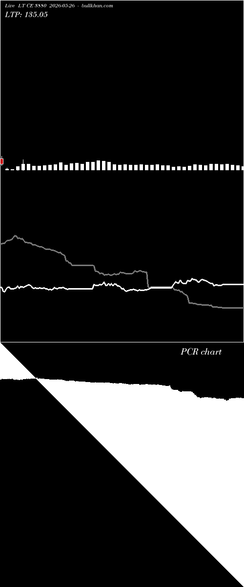  option chart LT CE 3880 2026-05-26 