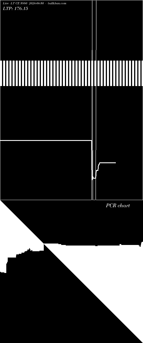  option chart LT CE 3880 2026-06-30 