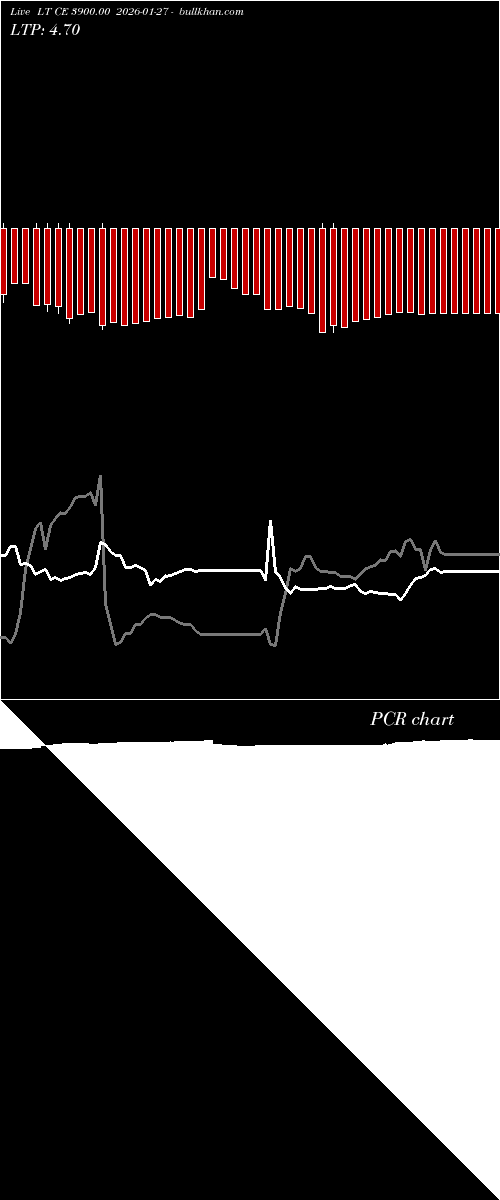  option chart LT CE 3900.00 2026-01-27 