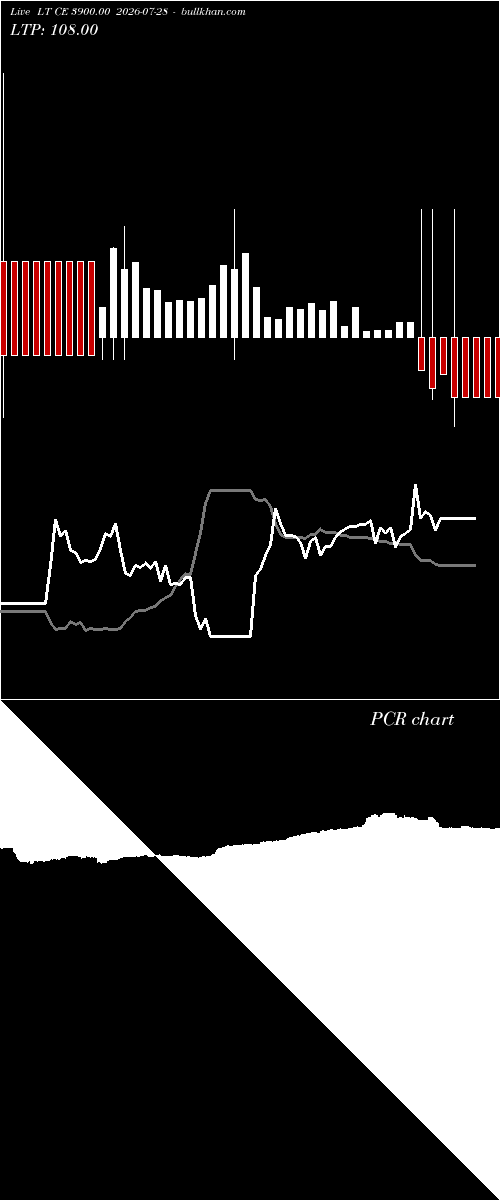  option chart LT CE 3900.00 2026-07-28 