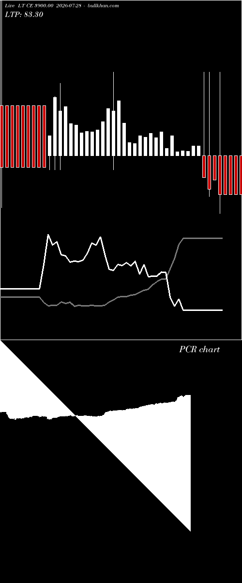  option chart LT CE 3900.00 2026-07-28 