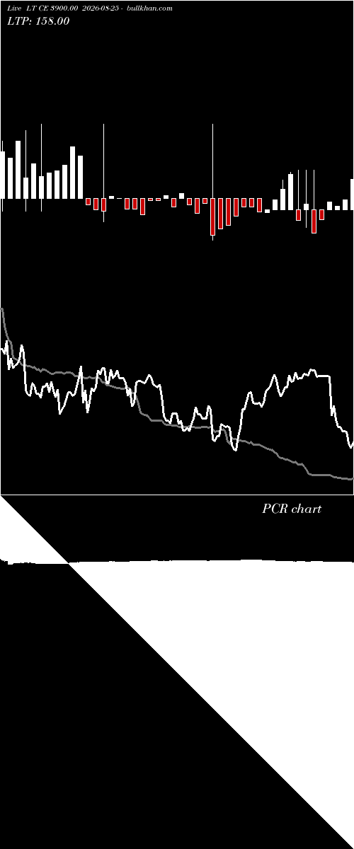  option chart LT CE 3900.00 2026-08-25 