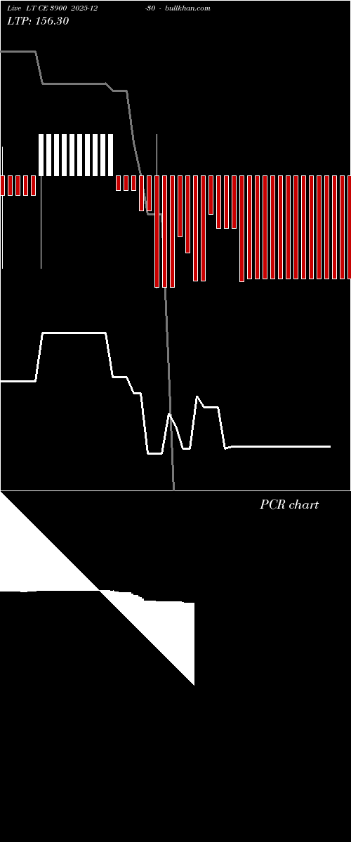  option chart LT CE 3900 2025-12-30 