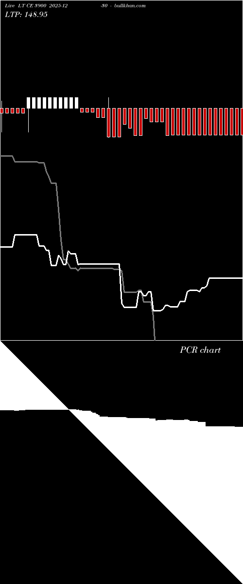  option chart LT CE 3900 2025-12-30 