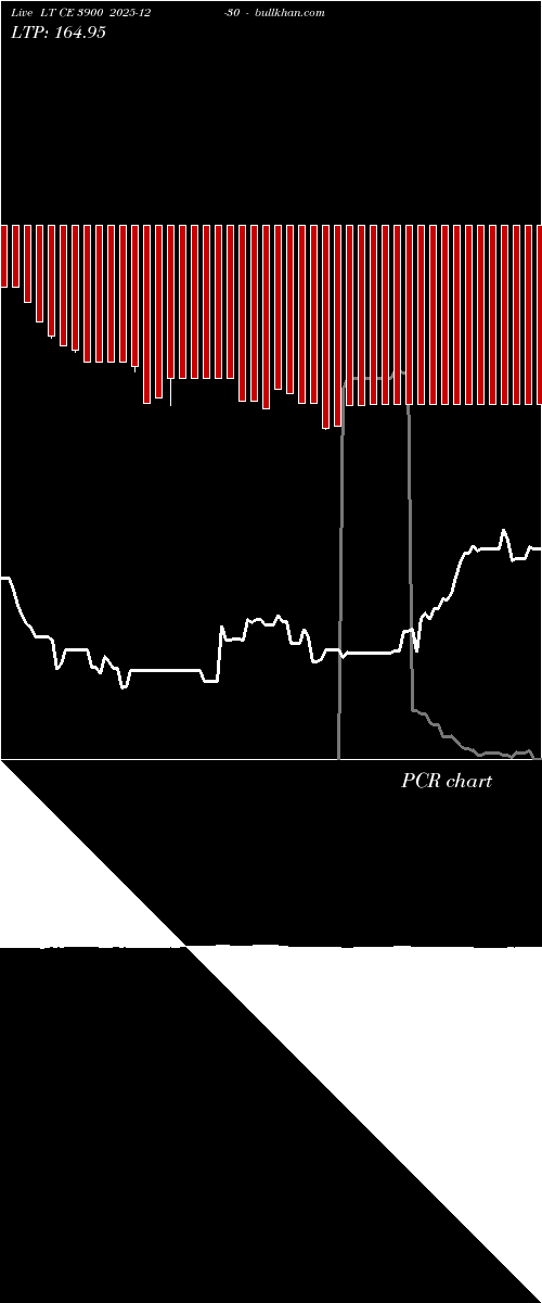  option chart LT CE 3900 2025-12-30 