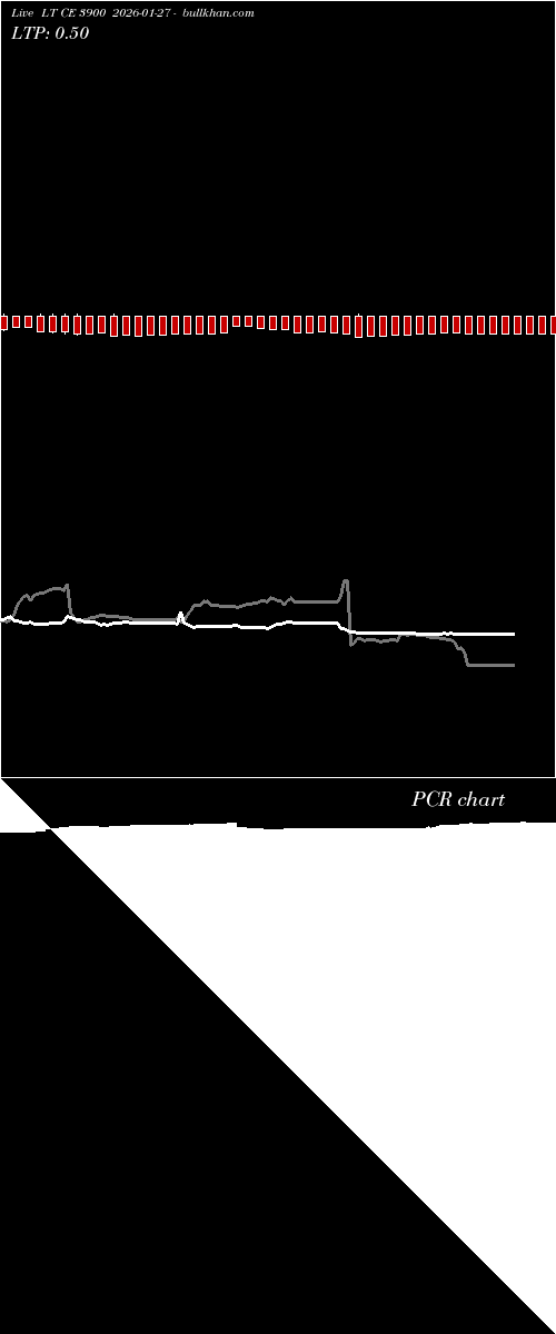  option chart LT CE 3900 2026-01-27 