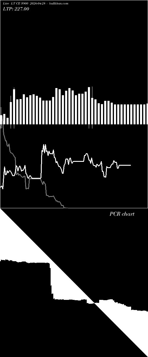  option chart LT CE 3900 2026-04-28 