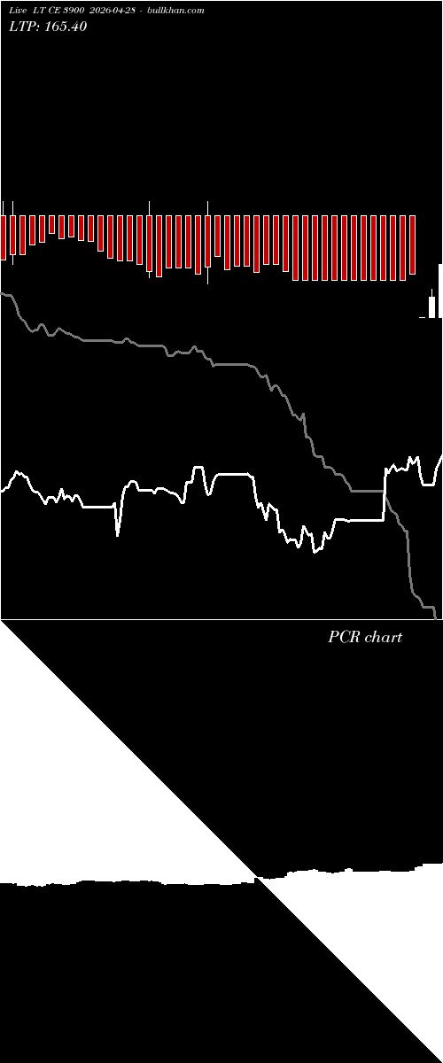  option chart LT CE 3900 2026-04-28 