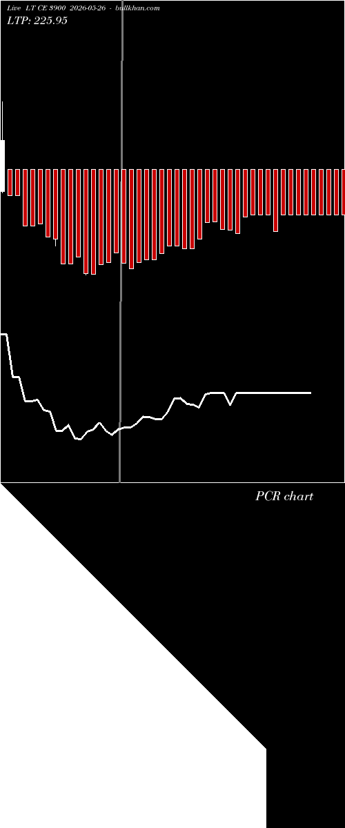  option chart LT CE 3900 2026-05-26 