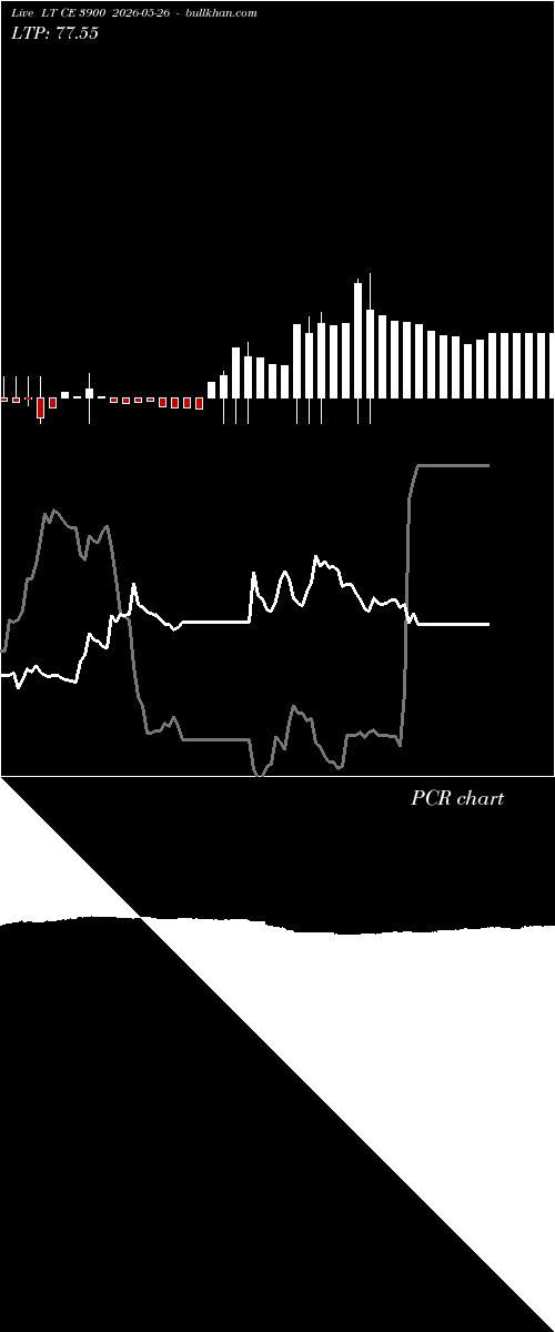  option chart LT CE 3900 2026-05-26 