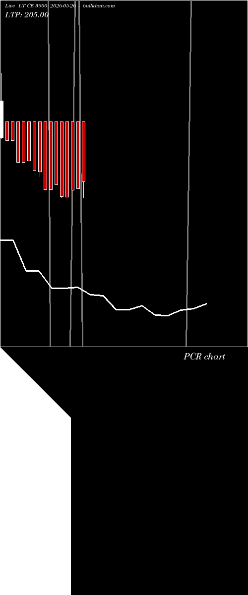  option chart LT CE 3900 2026-05-26 