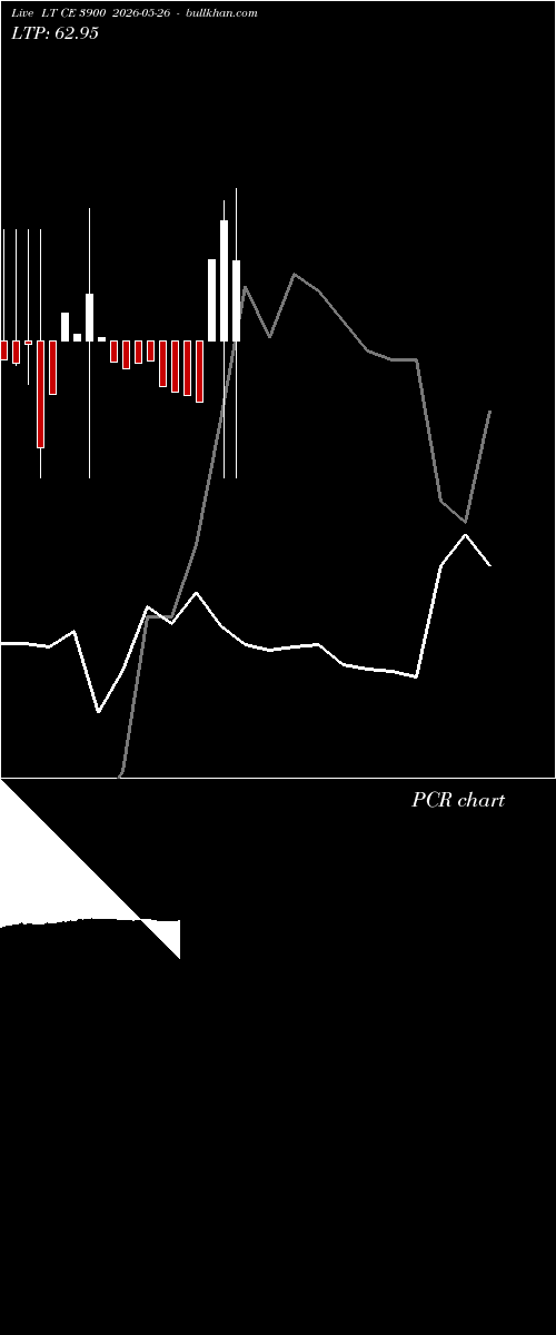  option chart LT CE 3900 2026-05-26 