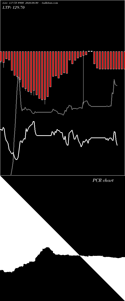  option chart LT CE 3900 2026-06-30 