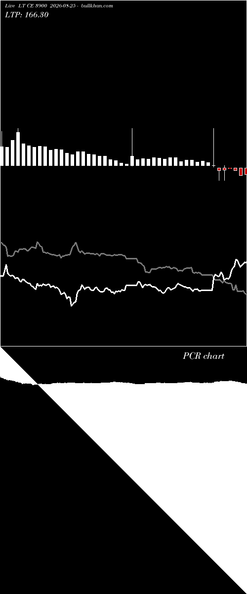  option chart LT CE 3900 2026-08-25 